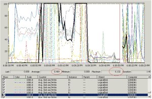 6second_disk_latency